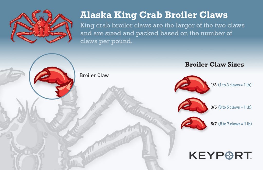 King Crab Sizing Guide Keyport Sizing guide for wholesale King crab