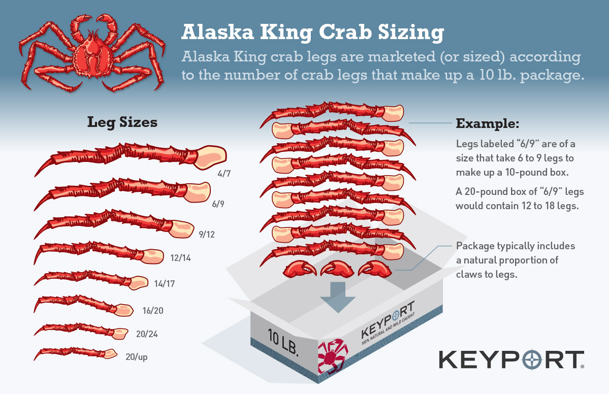 King Crab Sizing Guide - Keyport Sizing guide for wholesale King crab